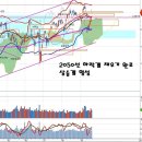 삼성전자 자사주 매입 완료 임박, 한국증시 단독 모멘텀 부각 이미지