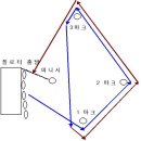 이번주말(6.19) 진해 해양레포츠스쿨 윈드서핑체험하러 오세요 이미지