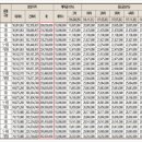 장유 e-편한세상 이미지