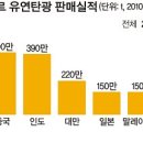 한국에너지자원개발 주식회사 이미지