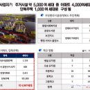 두산위브센티움 이미지