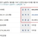 순화궁로18 이미지