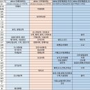 무능력한 연대 졸업생 동문들 덕분에 기부금도 고대한테 처발리는데 학생들 등록금까지 삥땅치는 연대 재단 밑에서 고생하는 열세충들 힘내라 이미지