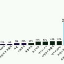 6월8일 토요일 오후6시 천안 존스킨한의원 면역및 팩터 강의 이미지