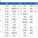 제33회 경기도 야구 협회장기 초등학교 야구대회 & 제14회 천안 흥타령기 전국 야구대회 경기도 대표 선발전 [1일차 결과] 이미지