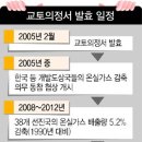 의정서 이미지