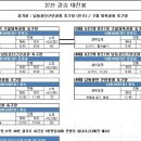 [수정/게임공지] 10월 27일 토요일(남동구청) / 10월 28일 일요일(남동구청장기 축구대회) 이미지