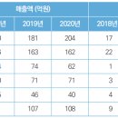 ㈜삼한기업 이미지
