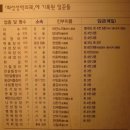일꾼 이미지