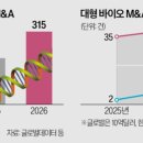 태광슈퍼 | [제약·바이오] 올 들어 315조 폭발! 글로벌 바이오 M&amp;A 슈퍼사이클 터졌다 (관련주 및 투자 전망)