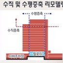 재건축 사업 규제로 리모델링 전환-강남구 압구정 신현대아파트, 분당 야탑동 매화마을, 정자동 한솔마을 등 공동주택 리모델링 추진 이미지