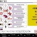 씨엔씨인터내셔널