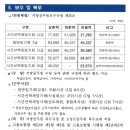 경상남도 고성군 임기제공무원(종합사회복지관 포함) 임용시험 공고 이미지