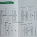 흐름으로보는세계사 이미지