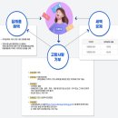 2024년 여수시 공무직(청원경찰) 필기시험 응시후기-지역사회의 이해