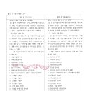 공사도급(변경3차) 계약서_대우건설, GS건설, SK에코플랜트 이미지