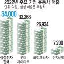 삼성유통 전자신문