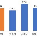 동대문마트 이미지