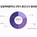 감일백제중학교 이미지