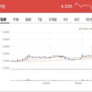 에스와이정보통신 이미지