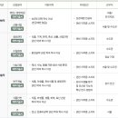 서울우유협동조합 | 서울우유협동조합 채용 공고, 자소서, 연봉(2025년 신입직원)