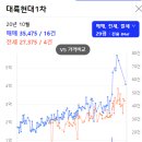 일곡점현대자동차 | [학군지 6탄] 울산광역시 남구 문수로 학원가