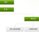 기관방문보고서(인천기독교종합사회복지관) 이미지