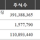 ㈜쌍용씨앤이 이미지