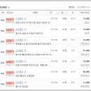 상한가공인중개사사무소 이미지