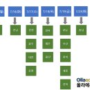 2024년도 9급 지방공무원 필기시험 합격자 발표일(지역별 일정) 이미지