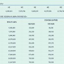 냉동난자 시술비용 총정리(평균비용, 정부지원+2025)