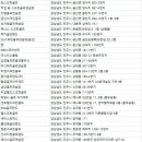 풍원골프랜드 이미지