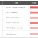 바이젠셀(주) 이미지