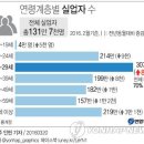 하나실업 이미지