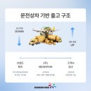 레인보우유통주식회사