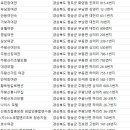 왕산장여관 이미지