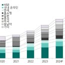 인디레인주 이미지