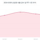 홀리밸류부동산중개 | [상업용 건물] 취득 시 필수 체크! 대출 규제 RTI와 절세 전략 완벽 가이드