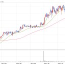 합병 가시화로 주가 모멘텀 발생, 향후 시너지 효과와 M&A 확대에 주목 이미지