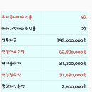 탄방동 행정복지센터 이미지