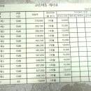 분당-수내-303 이미지