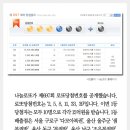 행복복권방 이미지