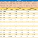 현동초등학교 앞 사거리 이미지