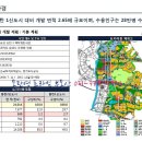 프라자공인중개사사무소 이미지
