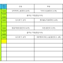 11월24일 일요리그 플레이오프 경기일정 이미지