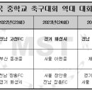 외도2축구장 인조잔디구장 이미지