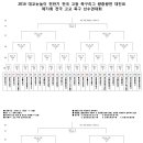 [대진표]2016 대교눈높이 전반기 전국고등축구리그 왕중왕전/제71회 전국고교축구선수권대회(6.17-7.3/경북안동)| 이미지