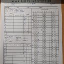 제 30회 금오기 쟁탈 비등록 농구선수권 대회 예선 12경기 한마음 47 vs 24 플래시 경기기록지 이미지