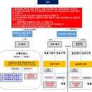 <b>국민</b><b>안심</b><b>병원</b> <b>리스트</b>