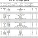 의왕고등학교 이미지